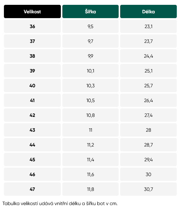Phoenix BeLenka velikostní tabulka